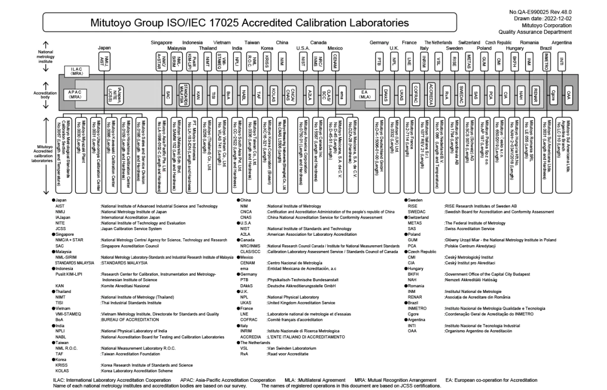 Knowledge_Base_Accredited_Cal_Labs.png