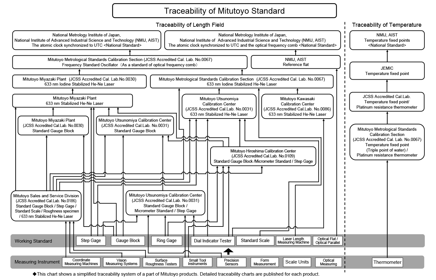 Knowledge_Base_Calibration_Previews_Traceability1.png